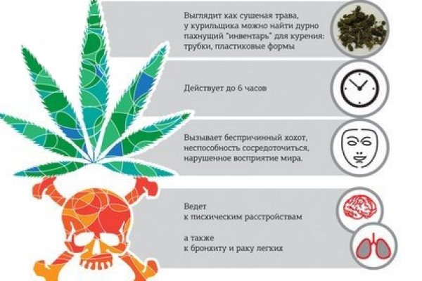 Действующие ссылки на кракен
