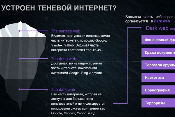 Kraken ссылки актуальные 2025 г