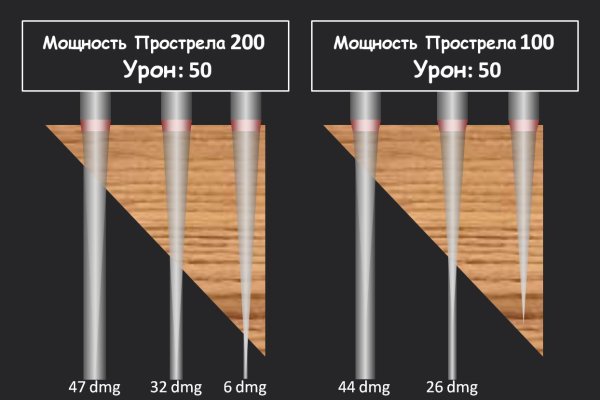 Вывести деньги с кракена
