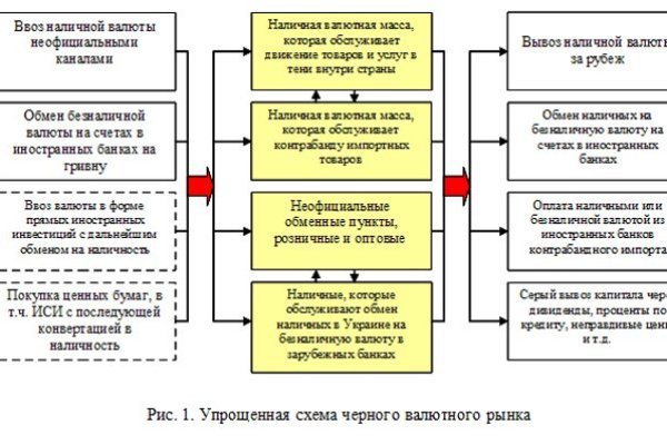 Кракен зеркало впн